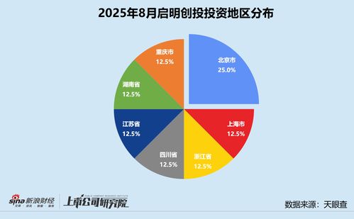 啟明創投設蘇州啟辰收購天邁科技股權，全周期布局深耕醫療健康與科技創新